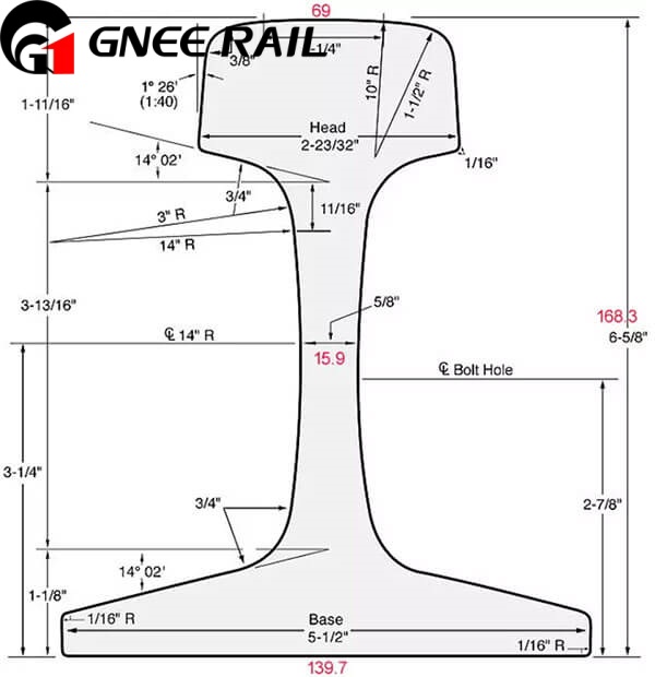  America Standard 115RE Rail