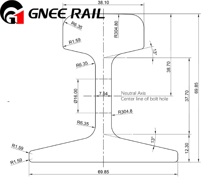 America Standard ASCE 25 Rail