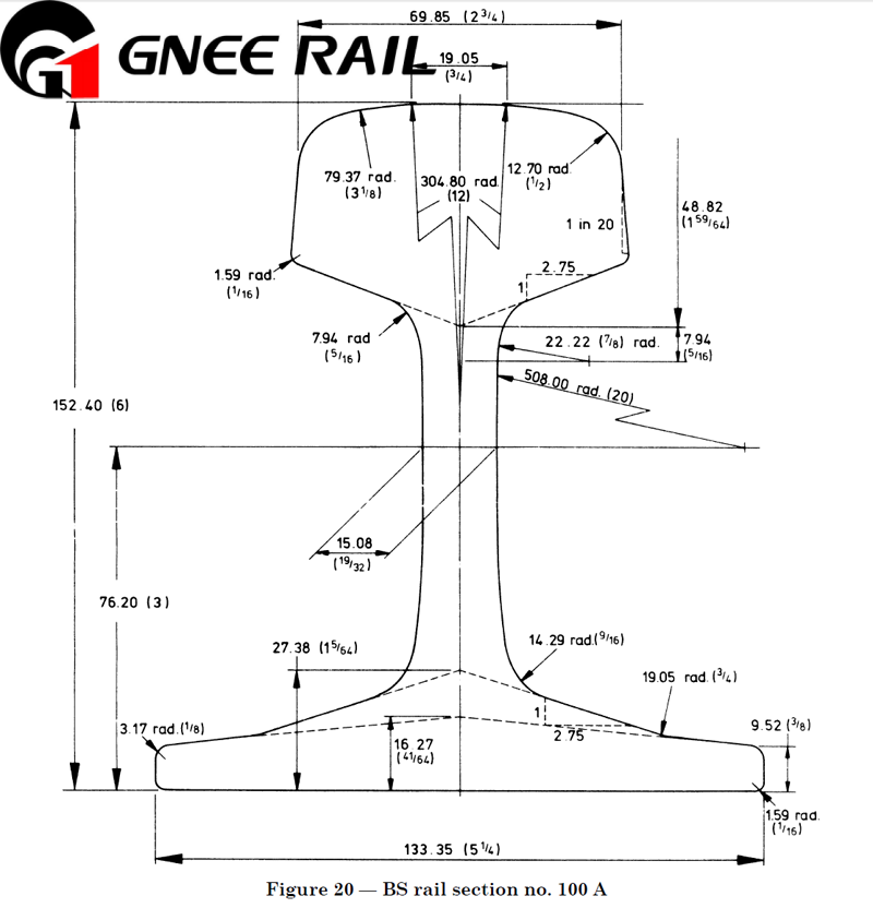 British Standard BS100A Steel Rail