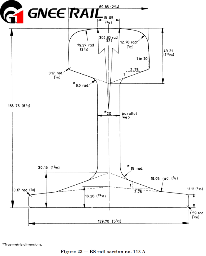 British Standard BS113A Steel Rail