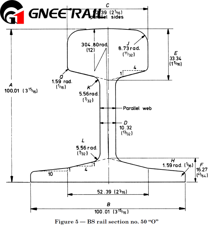 British Standard BS50 O Steel Rail