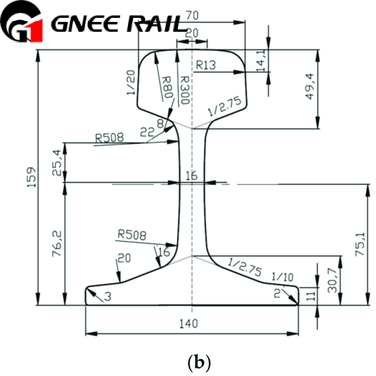 European Standard 54E1 (UIC54) Steel Rail