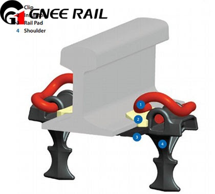 Clip II /Clip I Fastening System for Railway