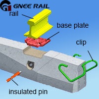 Fist Fastening System for Railway