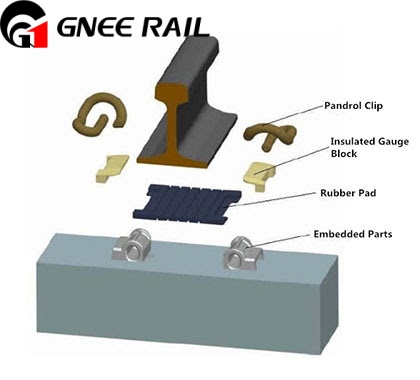 Clip II /Clip I Fastening System for Railway