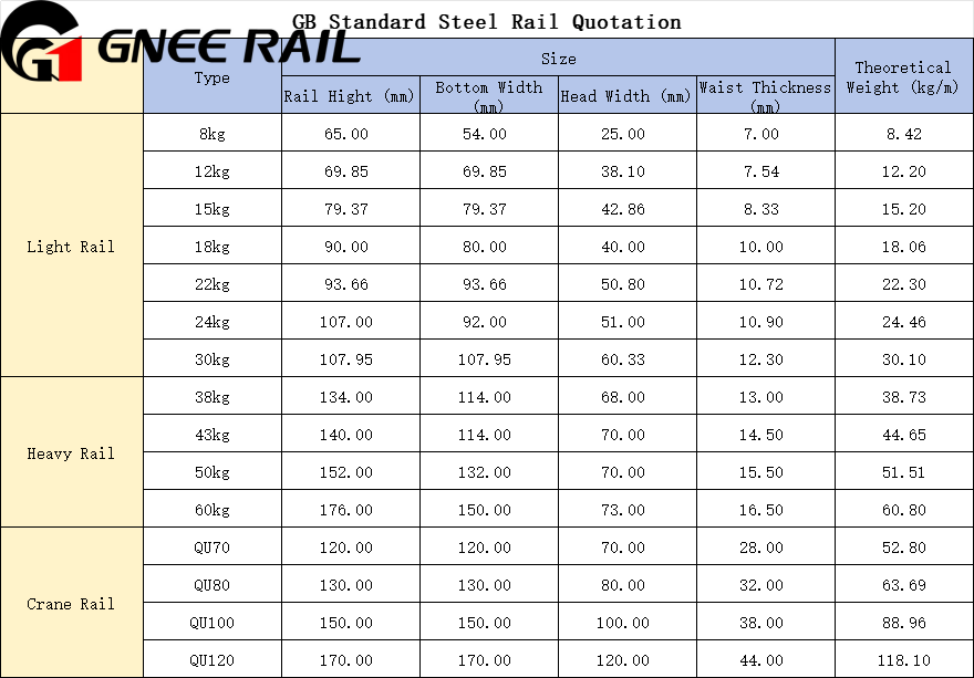 GB Standard Steel Rail