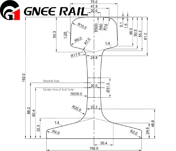 GB 75KG Heavy Rail